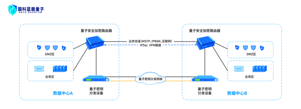 金融系统