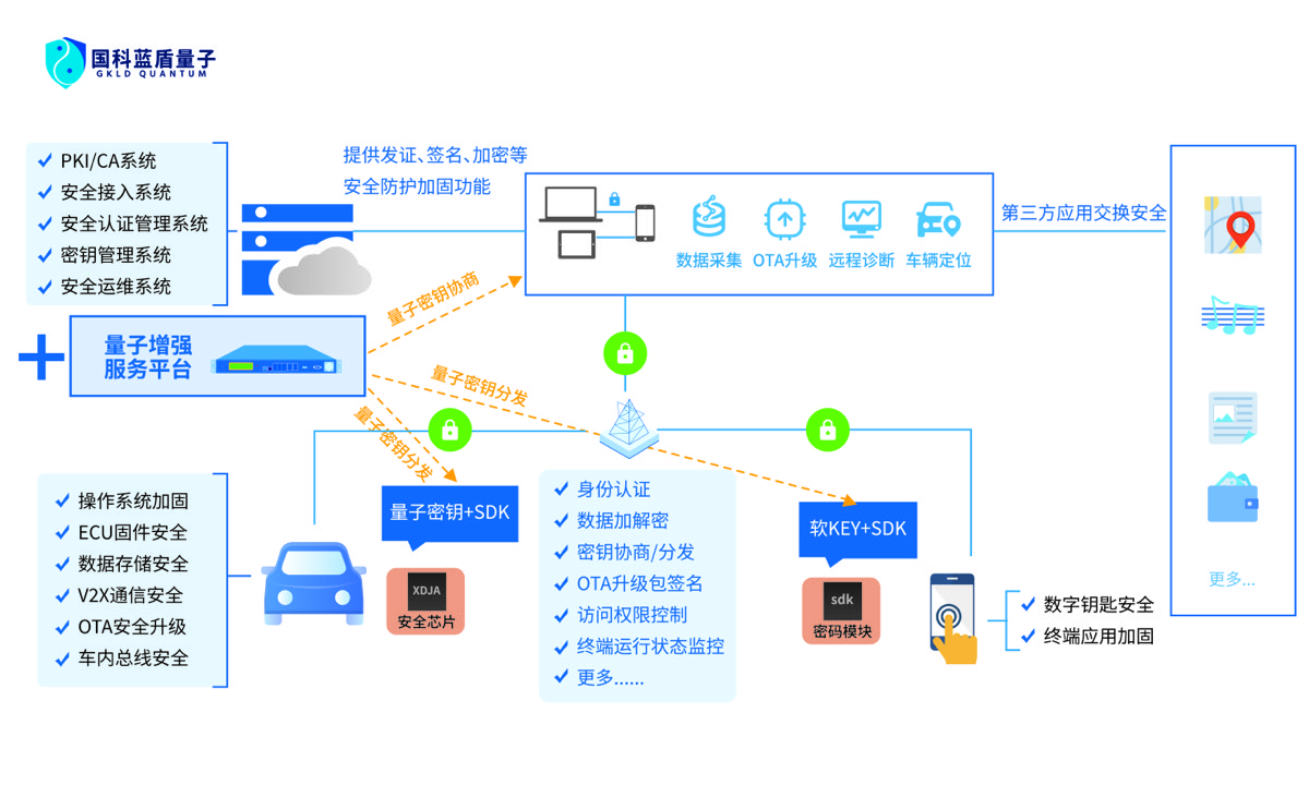 网联汽车
